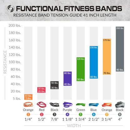 - Resistance and Workout Bands, Pull up Assistance & Exercise Bands